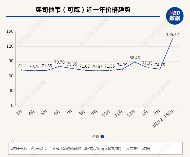 河内1.5分彩：流感“神药”缺货之谜