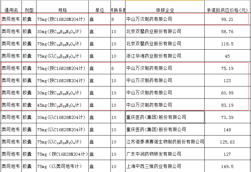 河内1.5分彩：流感“神药”缺货之谜