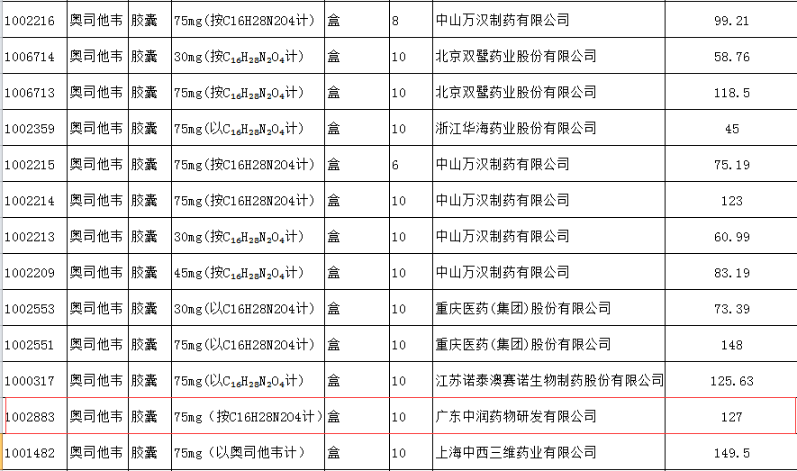 河内1.5分彩：流感“神药”缺货之谜