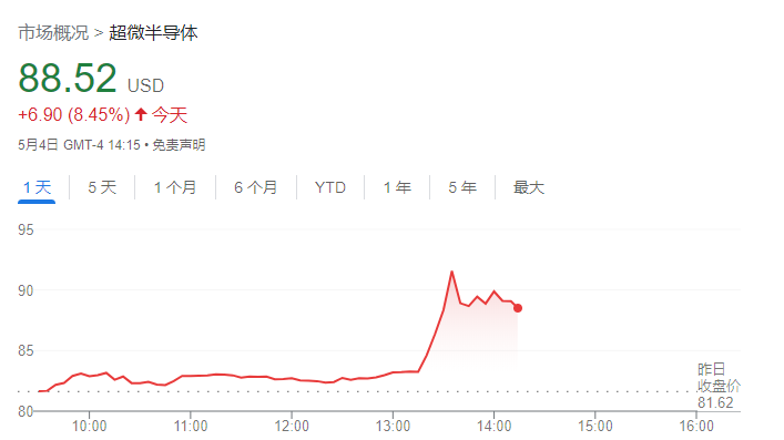 耀世登录：人工智能时代弄潮儿：微软资助AMD向AI芯片领域进军