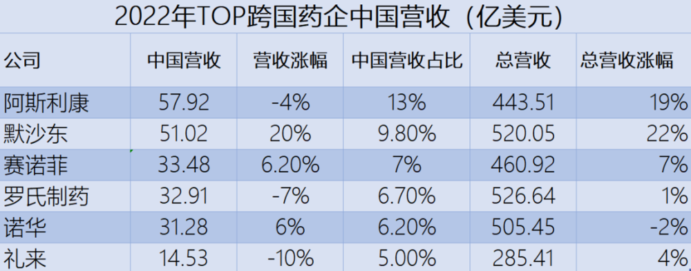 河内1.5分彩：跨国药企在华的新玩法