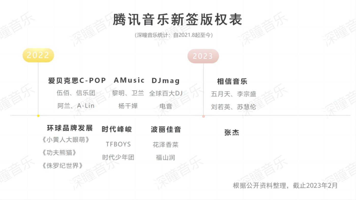 耀世平台注册：中国数字音乐版权：从“独家”时代，进入“独家首发”时代？